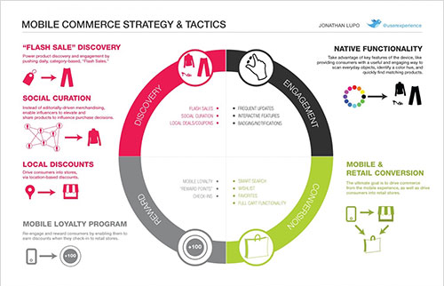 infographic customer journey mapping