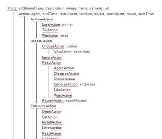 schema hierarchy