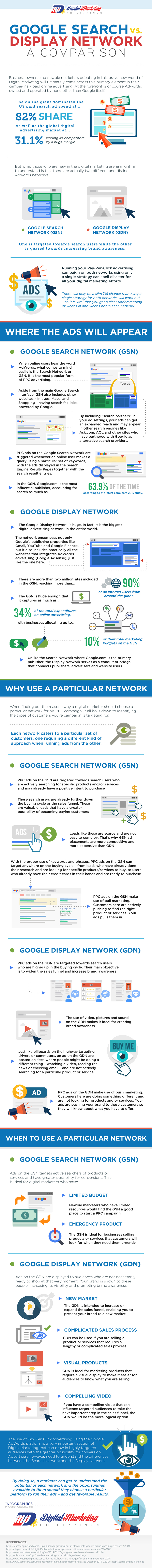 Google-Search-vs-Display-Network-A-Comparison