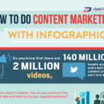 B2B Content Marketing Explained – 8 Facts You Need To Know (Infographic ...