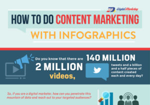 (Infographic) – How to do Content Marketing with Infographics