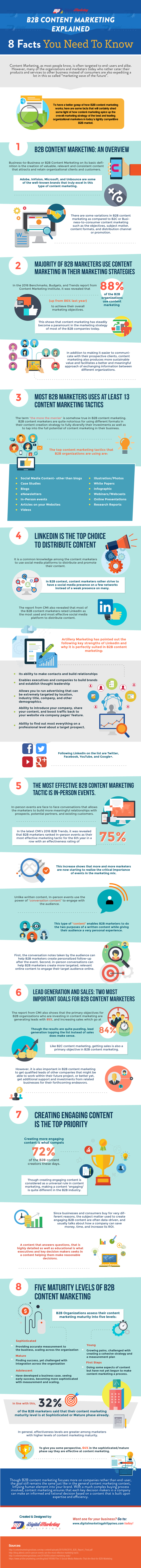 b2b-content-marketing-explained-8-facts-you-need-to-know