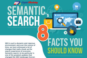 Semantic Search – 8 Facts You Should Know (Infographic)