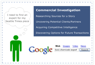 commercial-investigation-searches-moz