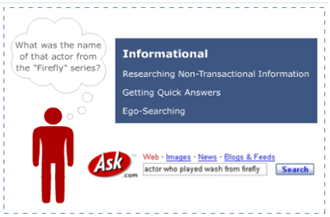 informational-searches-moz