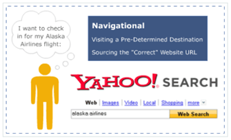 navigational-searches-moz