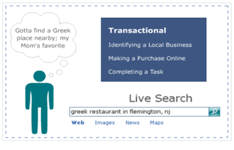 transactional-searches-moz