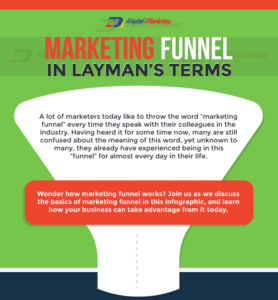 Marketing Funnel in Layman’s Terms (Infographic)