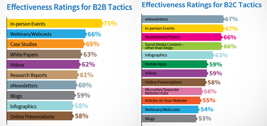 b2b-content-formats