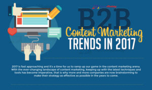 The Hottest B2B Content Marketing Trends in 2017 (Infographic)