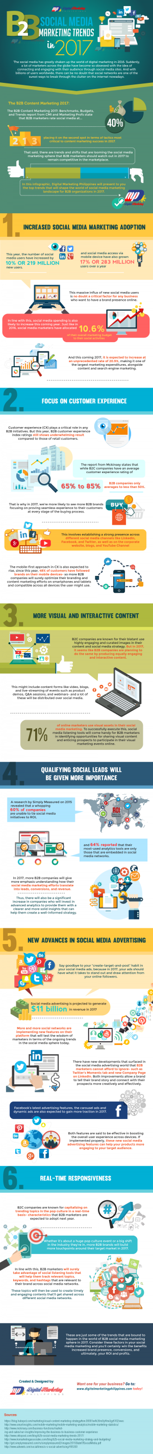 6 Hottest B2B Social Media Marketing Trends In 2017 (Infographic ...