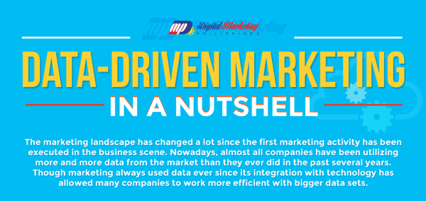 Data Driven Marketing In A Nutshell Infographic Digital Marketing Philippines