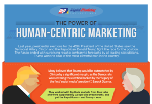 The Power of Human-Centric Marketing (Infographic)