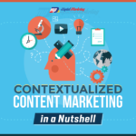 Contextualized Content Marketing in a Nutshell (Infographic)