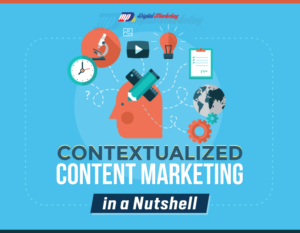 Contextualized Content Marketing in a Nutshell (Infographic)