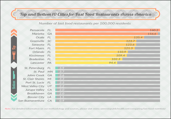 data journalism