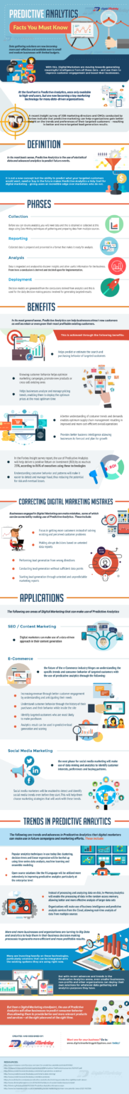 Predictive Analytics – Facts You Must Know (Infographic) | DMP