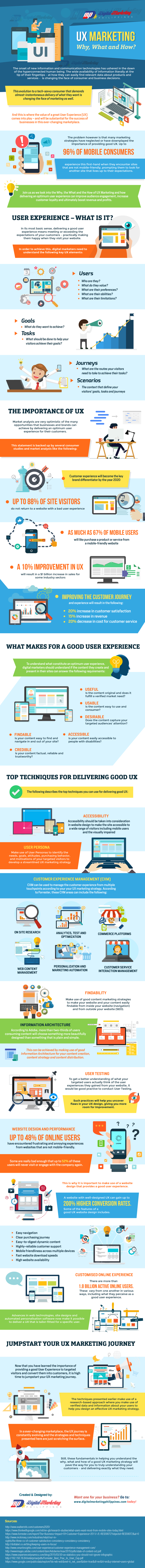 UX Marketing – Why, What and How? (Infographic) - An Infographic from Digital Marketing Philippines