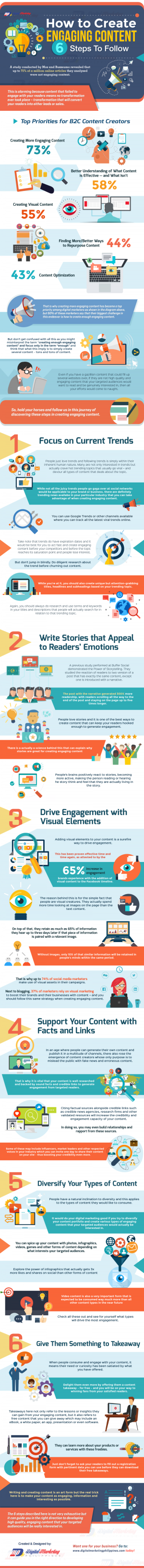 How To Create Engaging Content Steps To Follow Infographic Digital Marketing Philippines