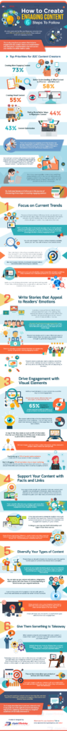 The Six Steps To Creating Engaging Content Infographic