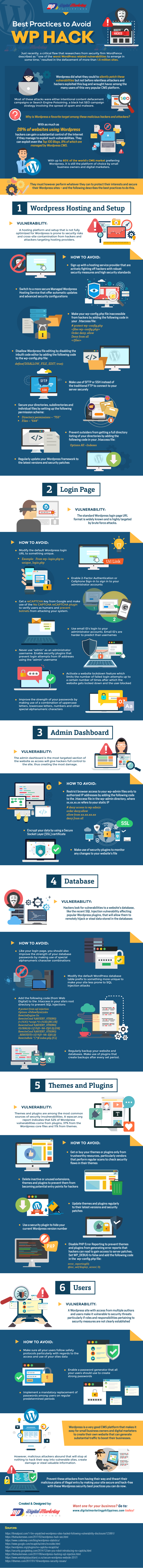 Best_Practices_to_Avoid_WP_Hack-01