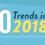 SEO Trends in 2018 (Infographic)