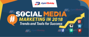 Social Media Marketing in 2018 – Trends and Tools for Success (Infographic)