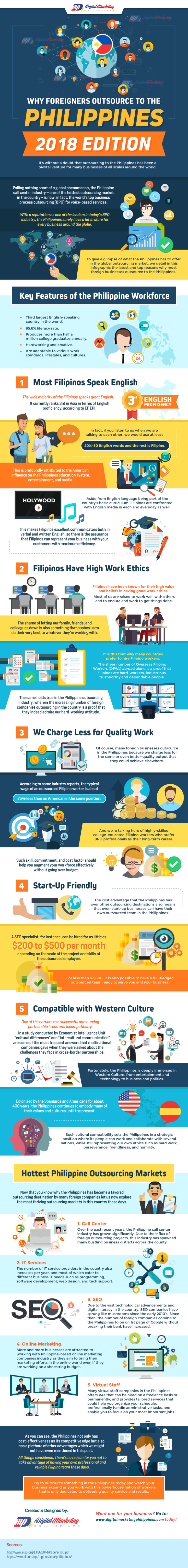 (Infographic) Why Foreigners Outsource to the Philippines?