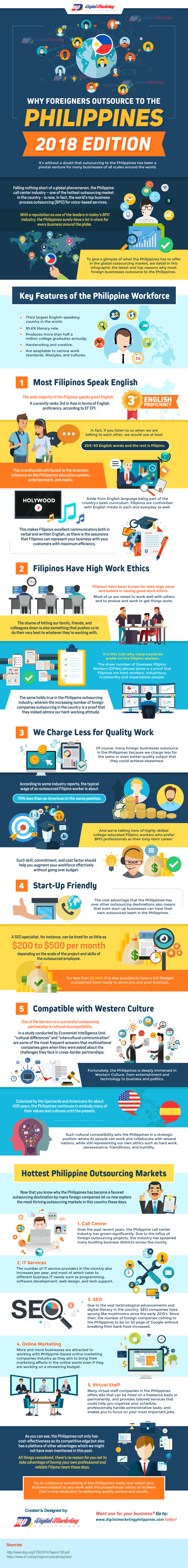 Why Foreigners Outsource to the Philippines – 2018 Edition