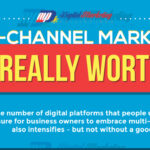 Multi-Channel Marketing – Is It Really Worth It? (Infographic)