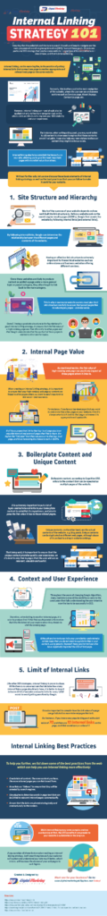 Internal Linking Strategy 101 (Infographic) | Digital Marketing Philippines