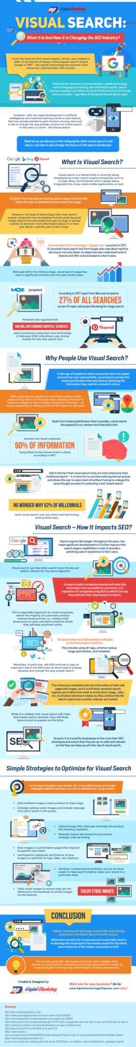 Visual Search: How It Is Changing the SEO Industry? l DMP