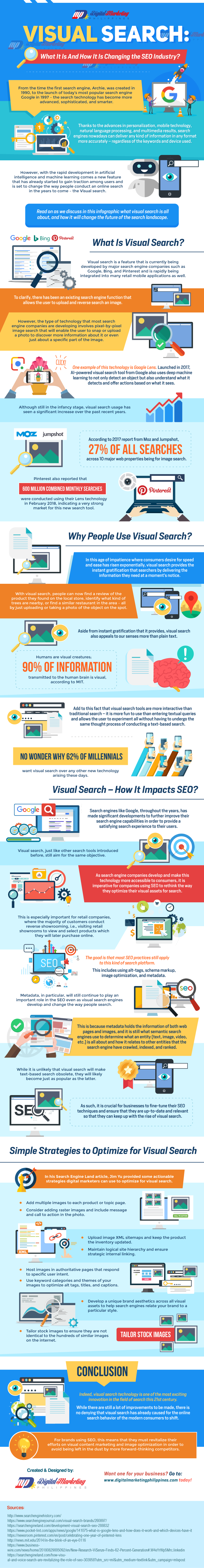 Visual Search: What It Is And How It Is Changing the SEO Industry?