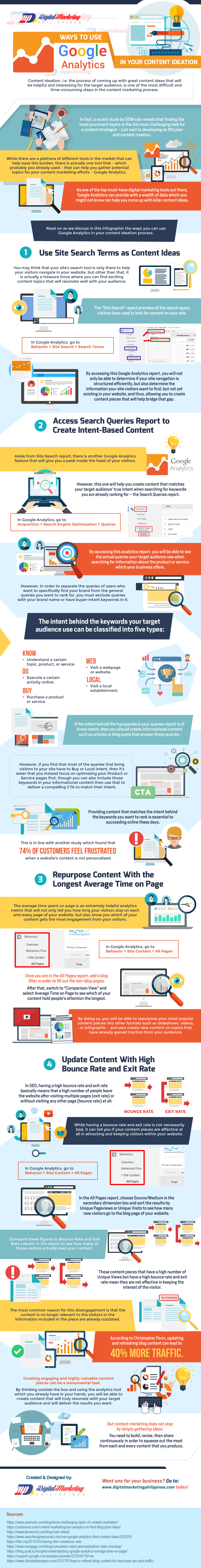 Ways to Use Google Analytics for Content Ideation