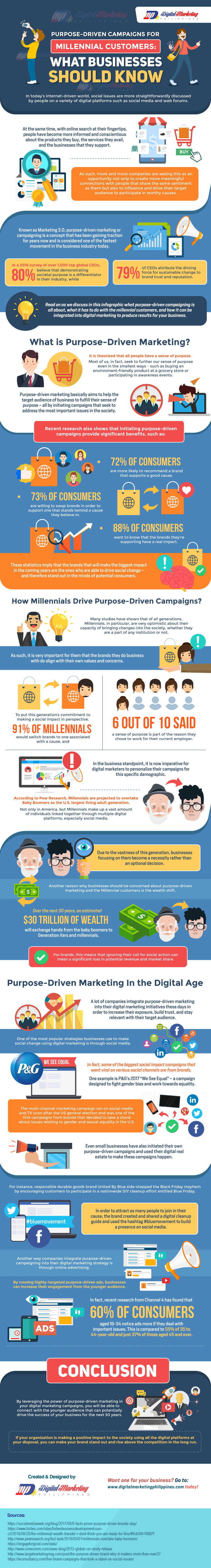 Purpose-Driven Campaigns for Millennial Customers: What Businesses Should Know