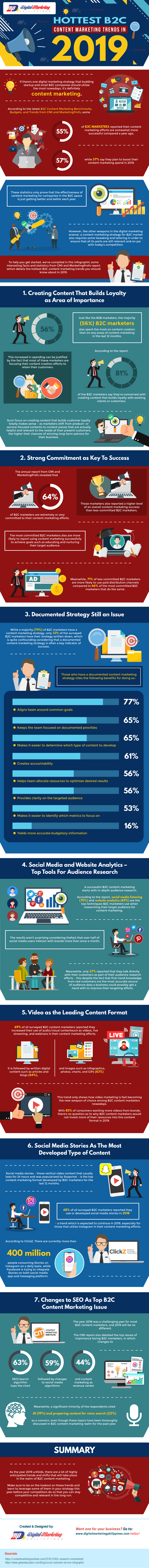 Hottest B2C Content Marketing Trends in 2019 