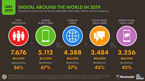 Digital Around the World