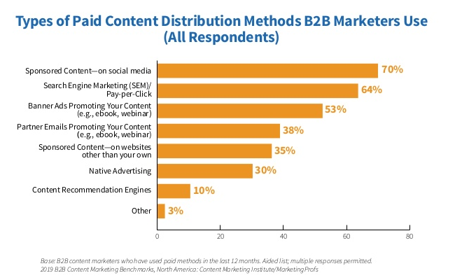 paid content distribution