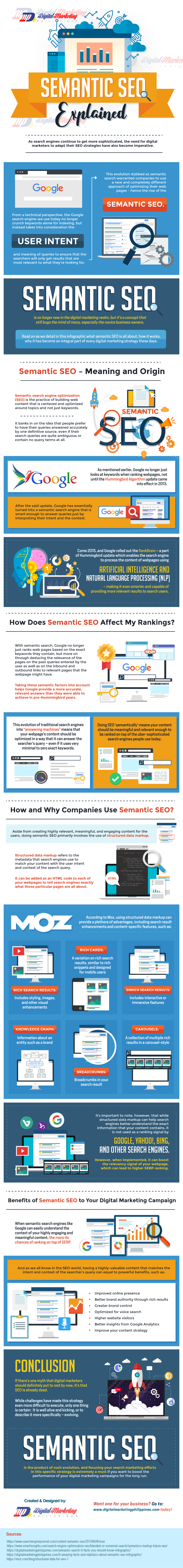 Semantic SEO Explained (Infographic) - An Infographic from Digital Marketing Philippines