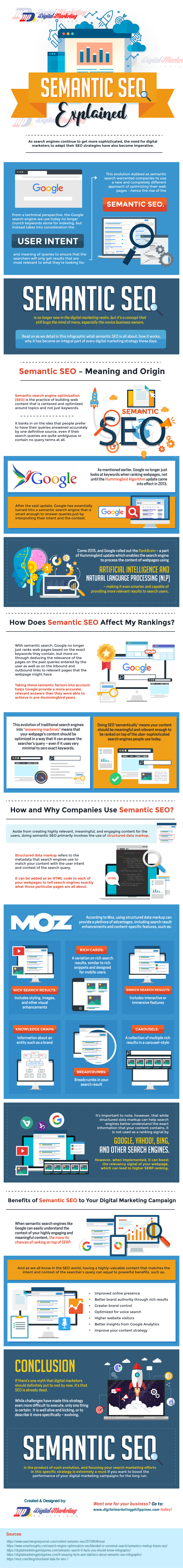 Semantic SEO Explained