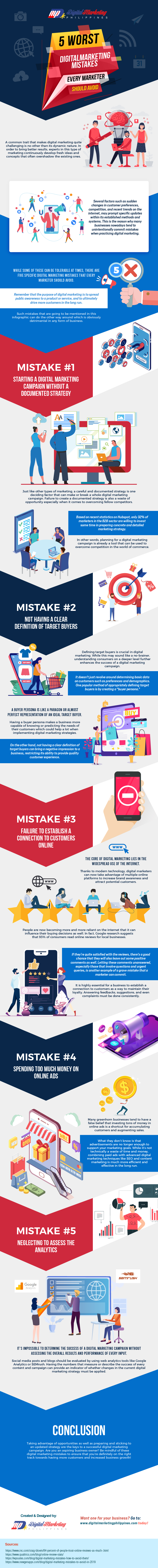 5 Worst Digital Marketing Mistakes Every Marketer Should Avoid