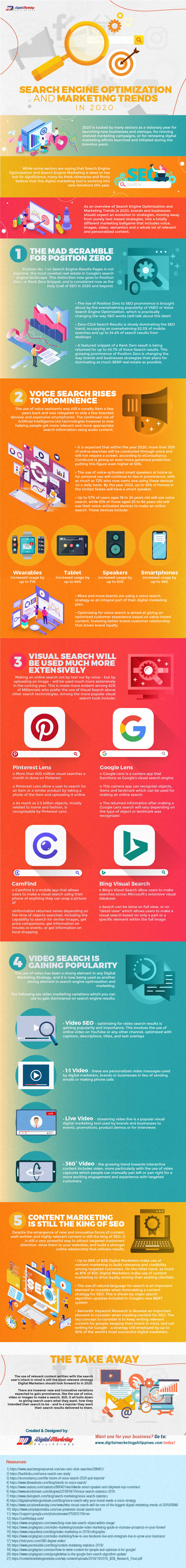 Search Engine Optimization And Marketing Trends In 2020 INFOGRAPHICS