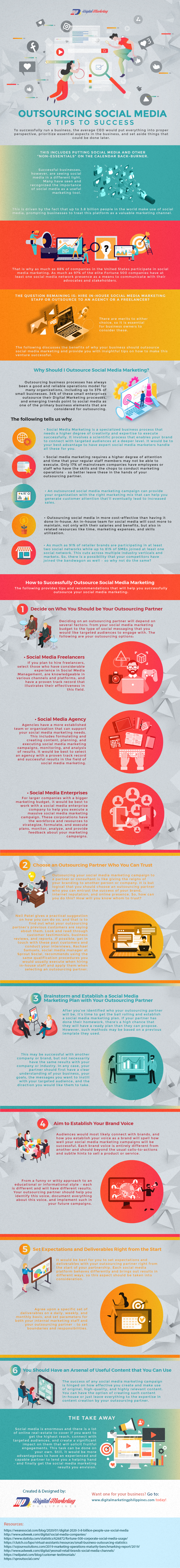 Outsourcing Social Media: Tips and Benefits You Need to Know [Infographic]
