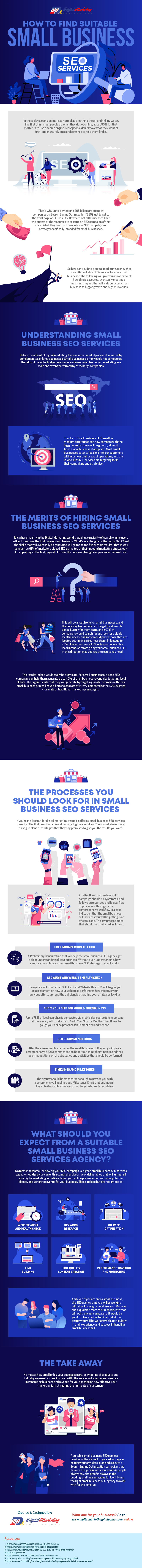 Small Business SEO Infographic