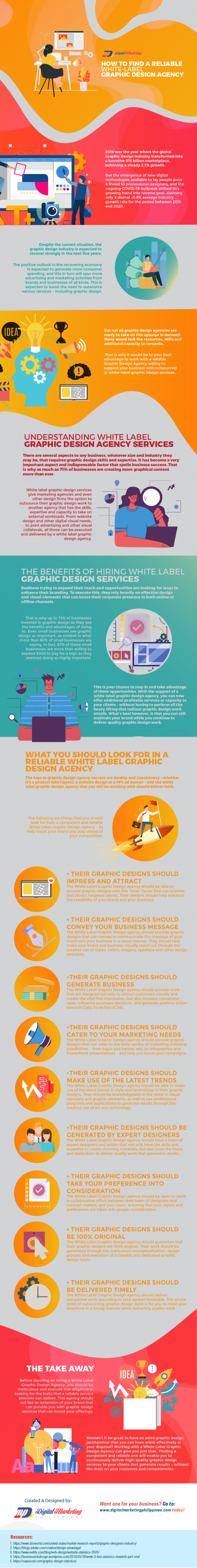 How to Find a Reliable White-Label Graphic Design Agency | Digital ...