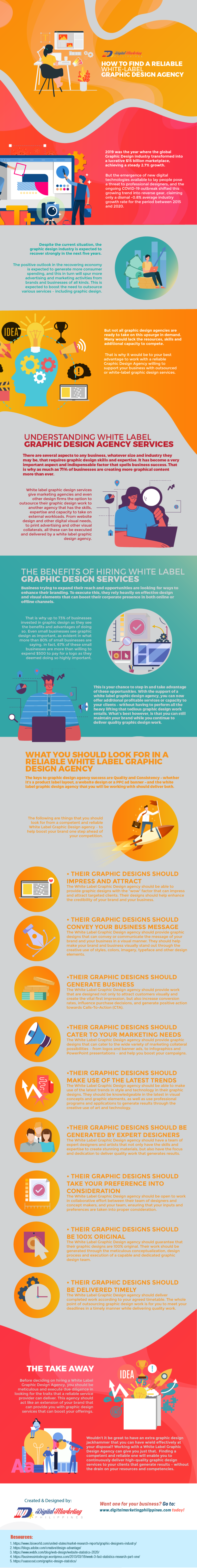 How to Find a Reliable White-Label Graphic Design Agency