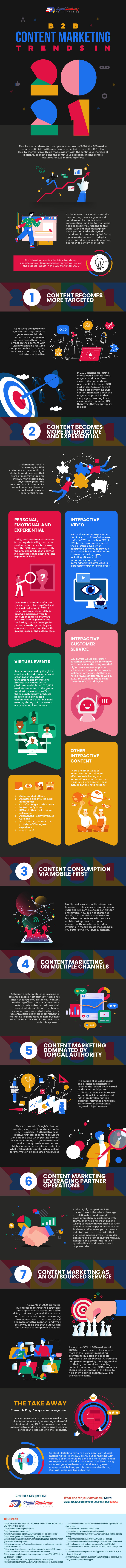 B2B Content Marketing Trends in 2021 Infographic