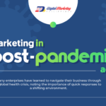 Marketing in Post-Pandemic Age (Infographic)