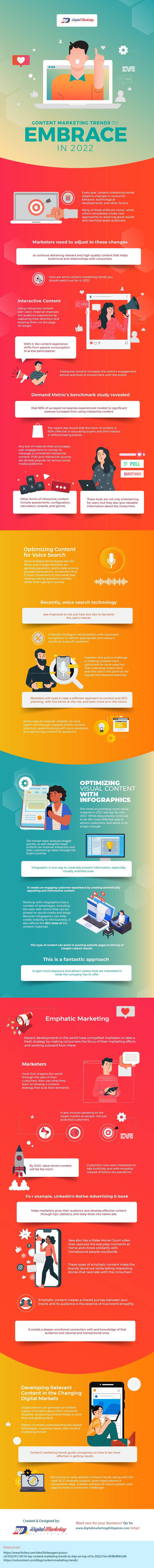 digital marketing trends 2022 infographic