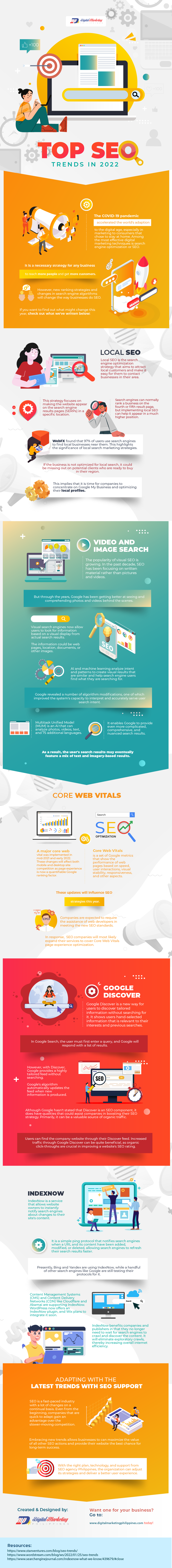 digital marketing trends 2022 infographic